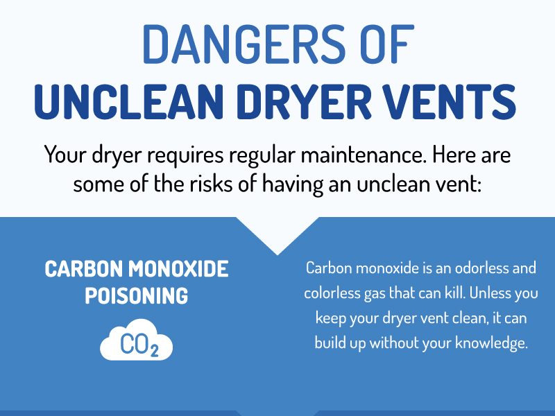 Dangers of Unclean Dryer Vents