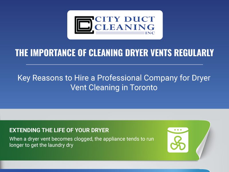 Importance Of Cleaning Dryer Vents Regularly
