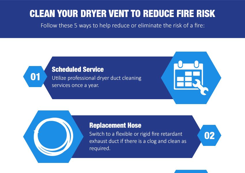 Clean Your Dryer Vent to Reduce Fire Risk